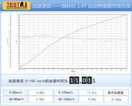 新兵老将之间的较量