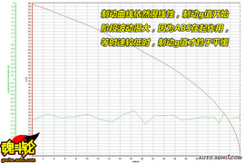 2009款上海通用别克新君越试驾