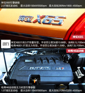 绅宝X65对比哈弗H6运动版车展图解