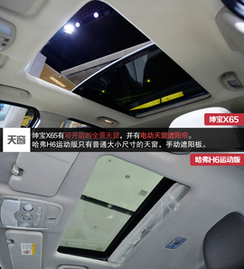 绅宝X65对比哈弗H6运动版车展图解