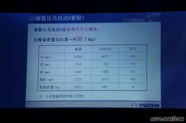 马自达睿翼2.0L上市现场