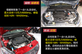 褔睿斯对比启悦