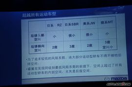 马自达睿翼2.0L上市现场