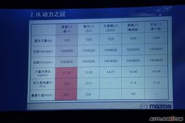 马自达睿翼2.0L上市现场