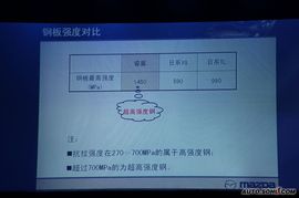 马自达睿翼2.0L上市现场