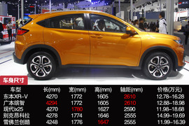 推荐中低配版车型