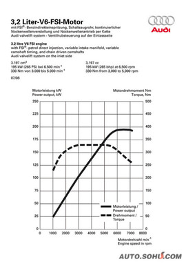 2010款奥迪Q5试驾