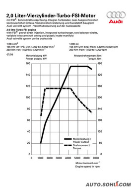 2010款奥迪Q5试驾