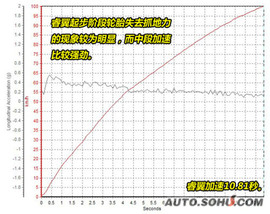睿翼对比宝马320i