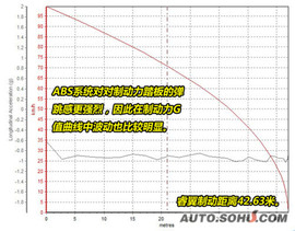 睿翼对比宝马320i