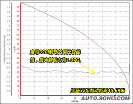 睿翼对比宝马320i