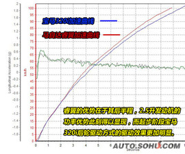 睿翼对比宝马320i