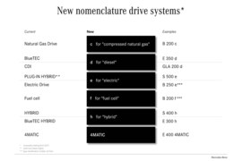 竞争对手直指宝马X6　解读奔驰GLE