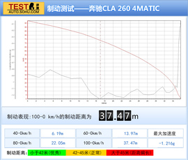 2014款奔驰CLA对比奥迪A3三厢评测