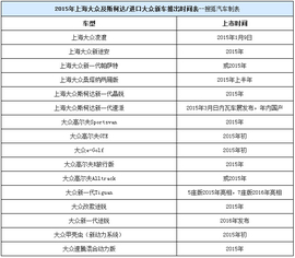 大众2015新车规划配图
