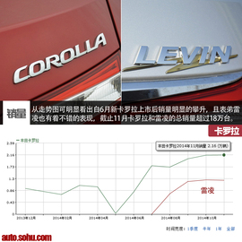热门紧凑家用车新老销量对比配图