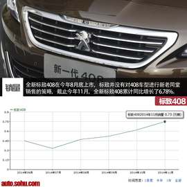 热门紧凑家用车新老销量对比配图