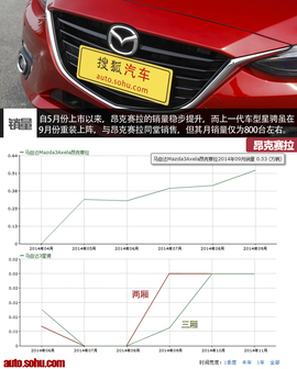 热门紧凑家用车新老销量对比配图