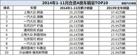 2014销量最好合资A级车TOP10配图