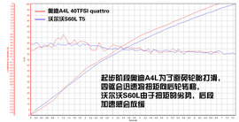 五款豪华品牌加长中级车型对比测试