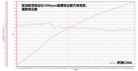 五款豪华品牌加长中级车型对比测试
