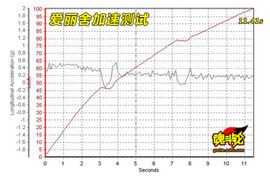 2010款雪铁龙爱丽舍三厢试驾实拍