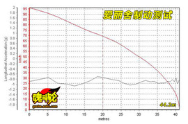 2010款雪铁龙爱丽舍三厢试驾实拍