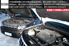 冰雪对比试驾柴油版大切诺基/发现4