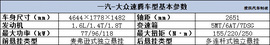 四款高端紧凑级车型推荐