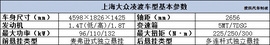 四款高端紧凑级车型推荐