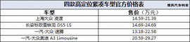 四款高端紧凑级车型推荐