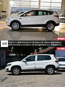 福特翼虎1.5T对比大众途观1.8T