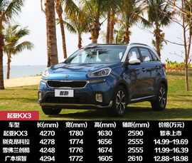 时尚新兵傲世领跑