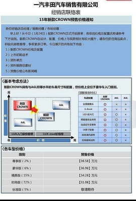 2015款丰田新皇冠配置清单