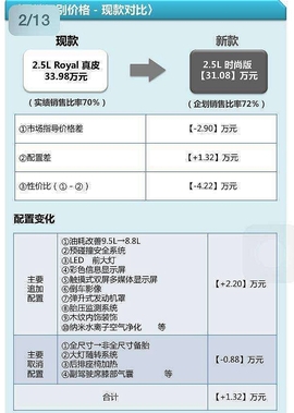 2015款丰田新皇冠配置清单