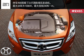 解析北京汽车绅宝X65