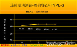 2009款本田思铂睿2.4