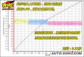 2009款本田思铂睿2.4