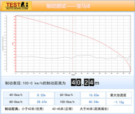2015款宝马i8插电混动跑车试驾实拍