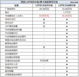 2014款速派1.8TSI自动名仕版试驾组图