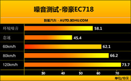 2009款帝豪EC718试驾实拍