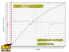 2009款帝豪EC718试驾实拍