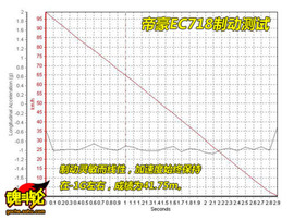 2009款帝豪EC718试驾实拍