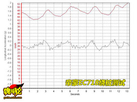 2009款帝豪EC718试驾实拍