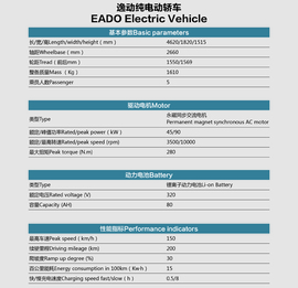 初段/中段加速有力