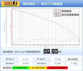 2015款宝马2系敞篷轿跑车深度试驾