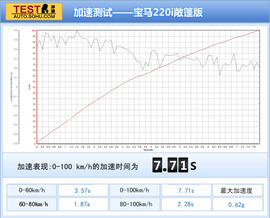 2015款宝马2系敞篷轿跑车深度试驾