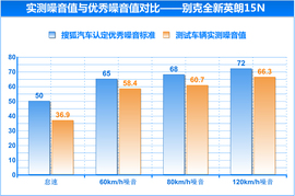 别克全新英朗15N试驾配图