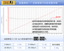 别克全新英朗15N试驾配图