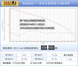 别克全新英朗15N试驾配图